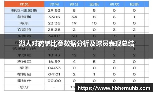 湖人对鹈鹕比赛数据分析及球员表现总结